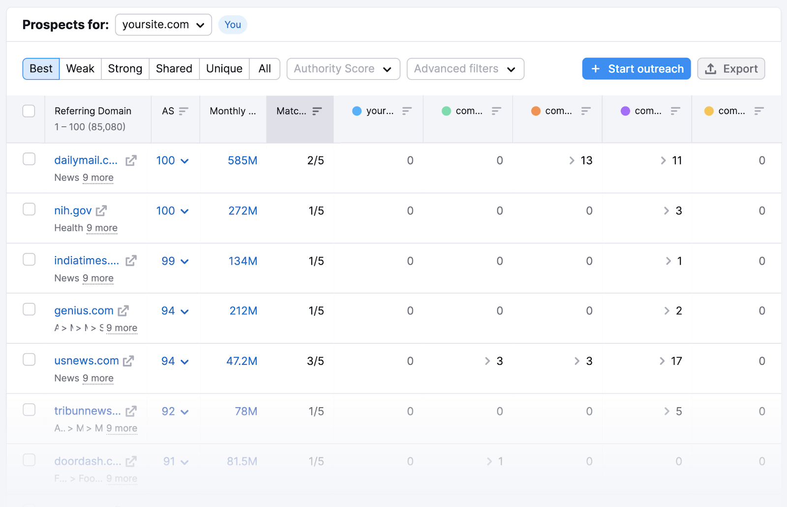 domains that link to your competitors