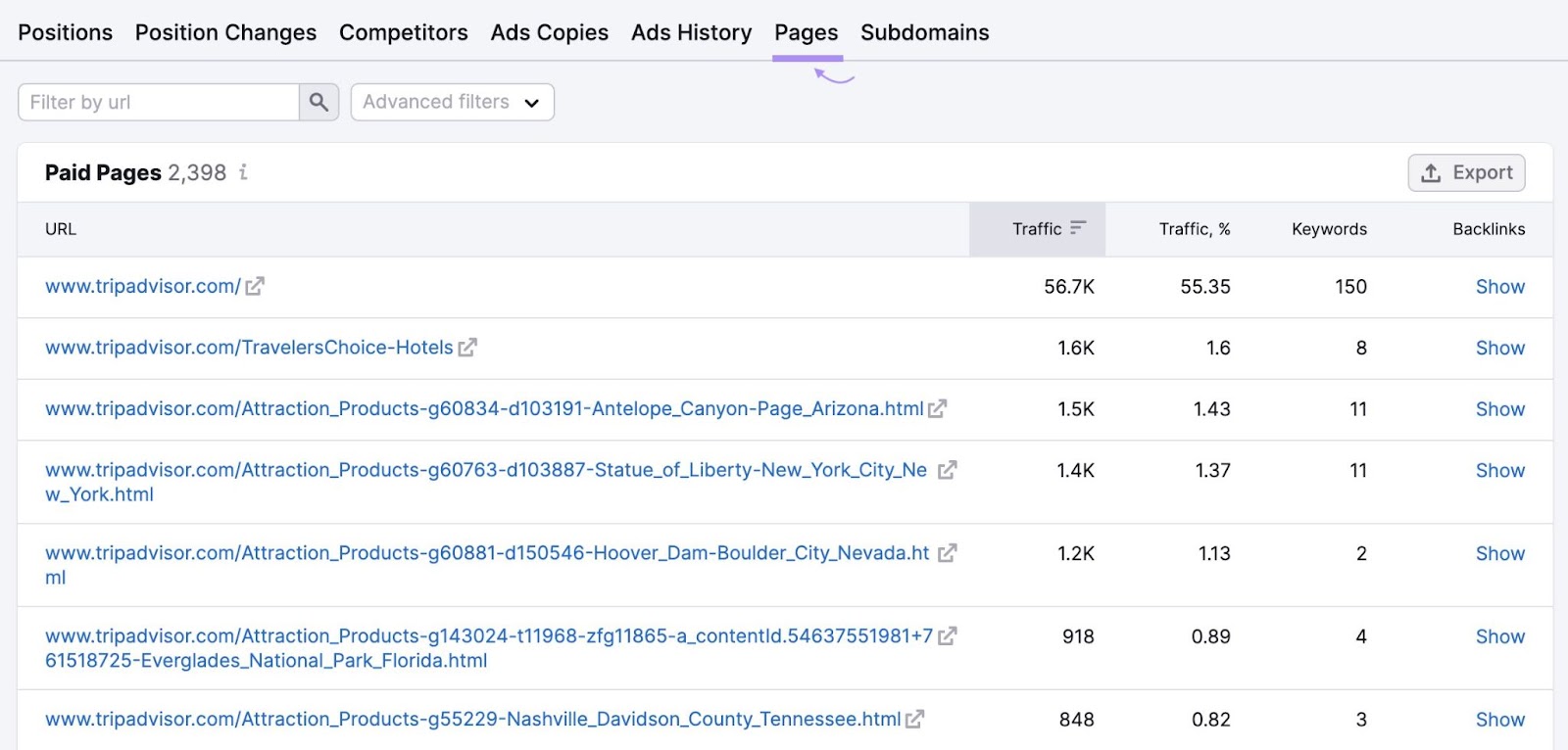 “Paid Pages” table in Advertising Research