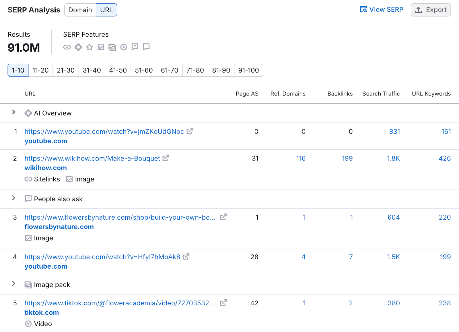 SERP analysis shows serp features and organic listings along with metrics like referring domains, backlinks, and more