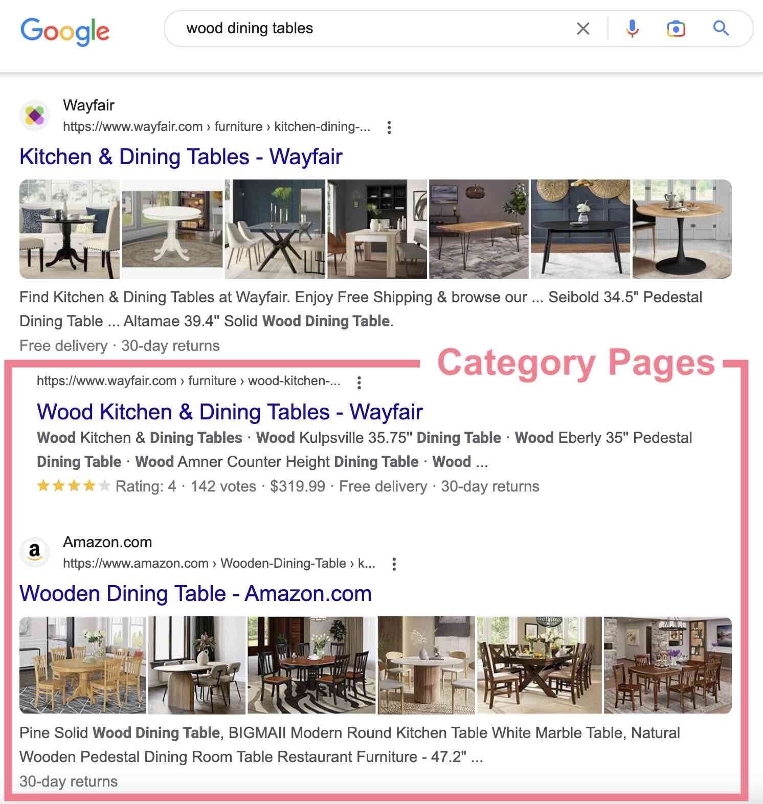 category pages highlighted in google SERP