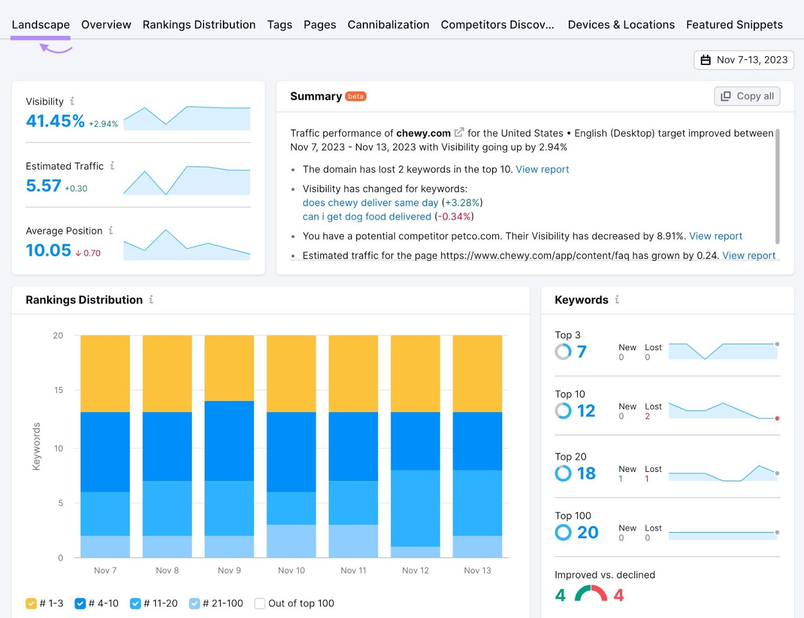 "Landscape" report in Position Tracking tool