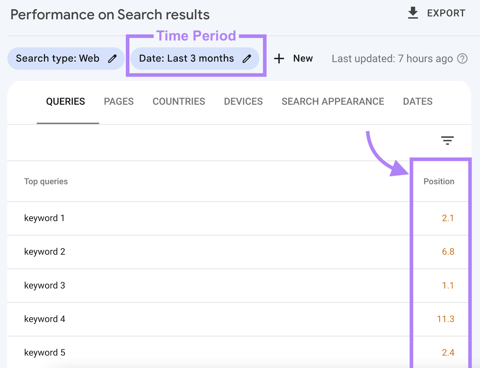 “Position” column highlighted in "Queries" table