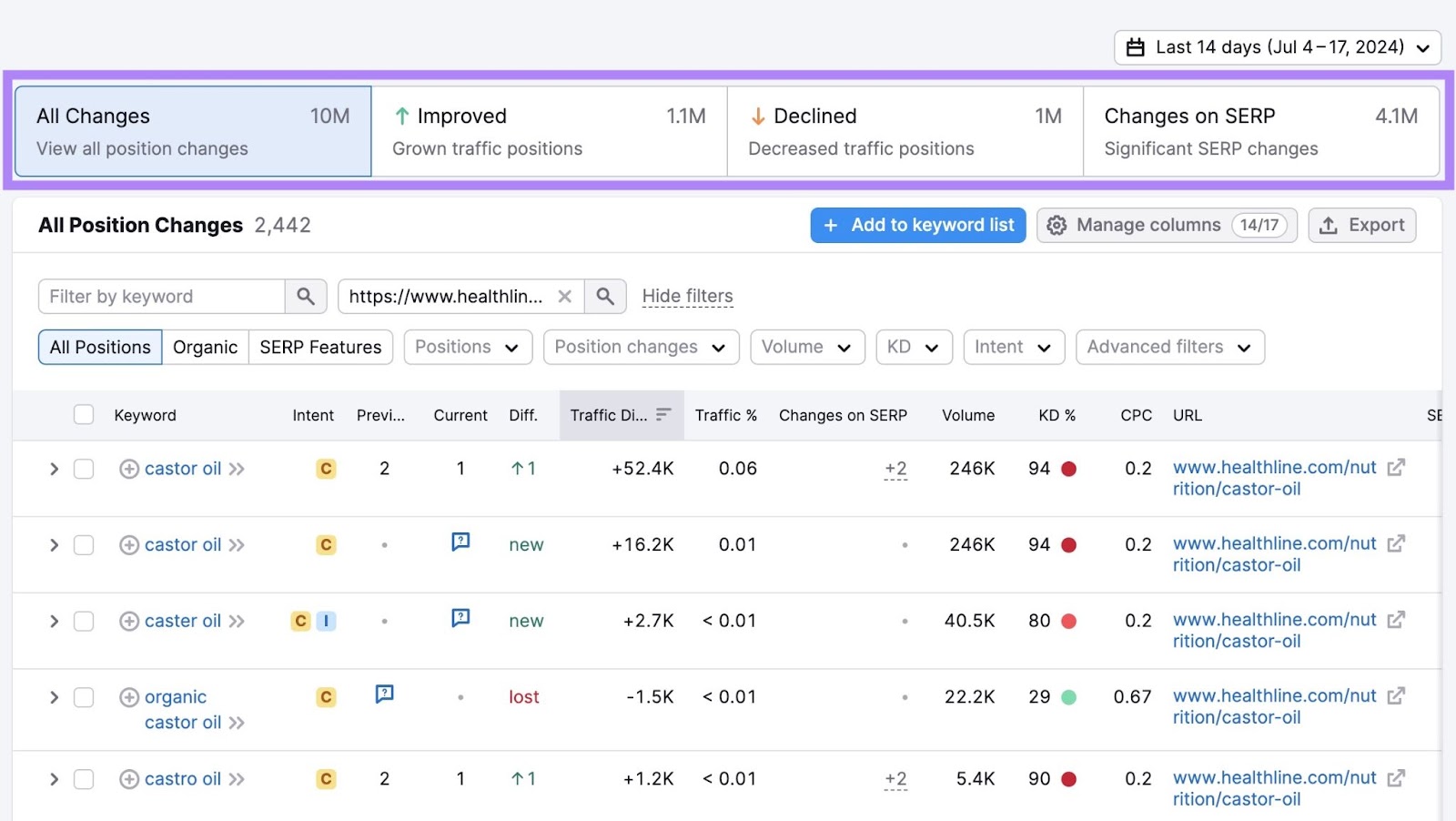 preset filter options on "Position Changes" including "All Changes", "Improved", "Declined", and "Changes on SERP"