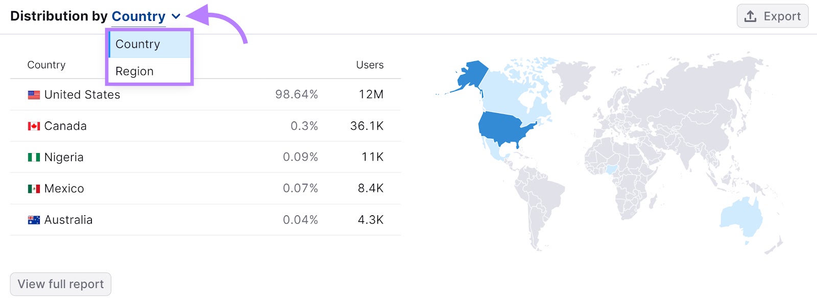 "Distribution by Country" section of the One2Target tool with the "Country" drop-down menu highlighted.