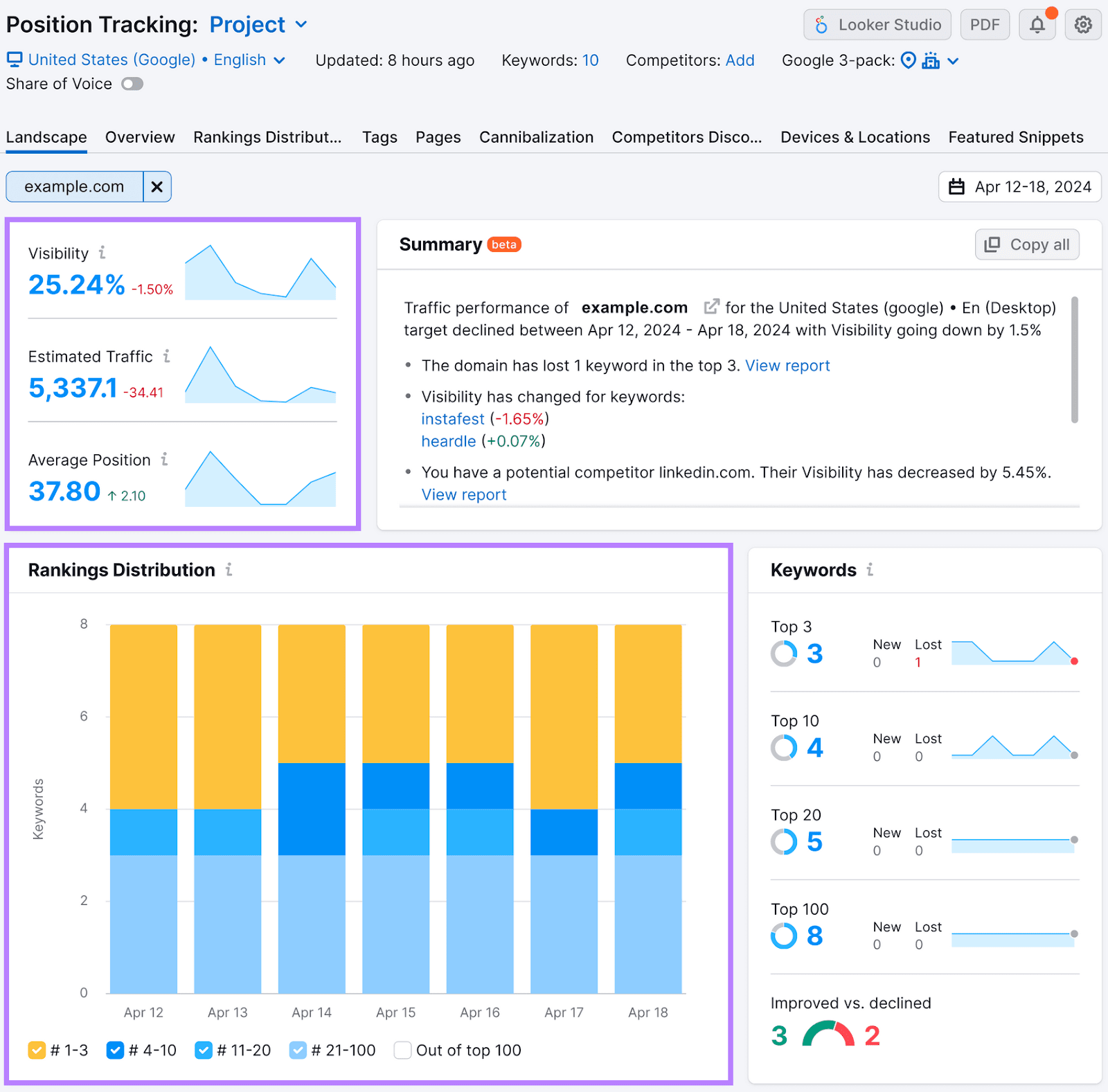 Position Tracking Landscape analytics for an example domain.