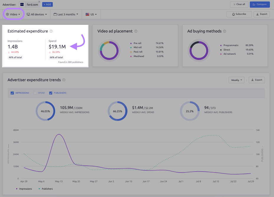 using AdClarity to check video ad spending