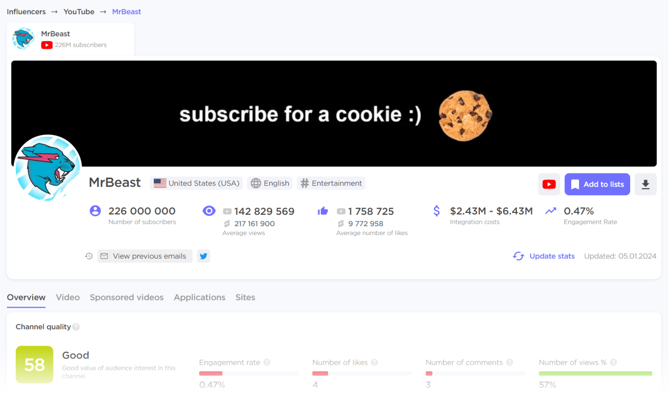 MrBeast influencer profile in Influencer Analytics tool