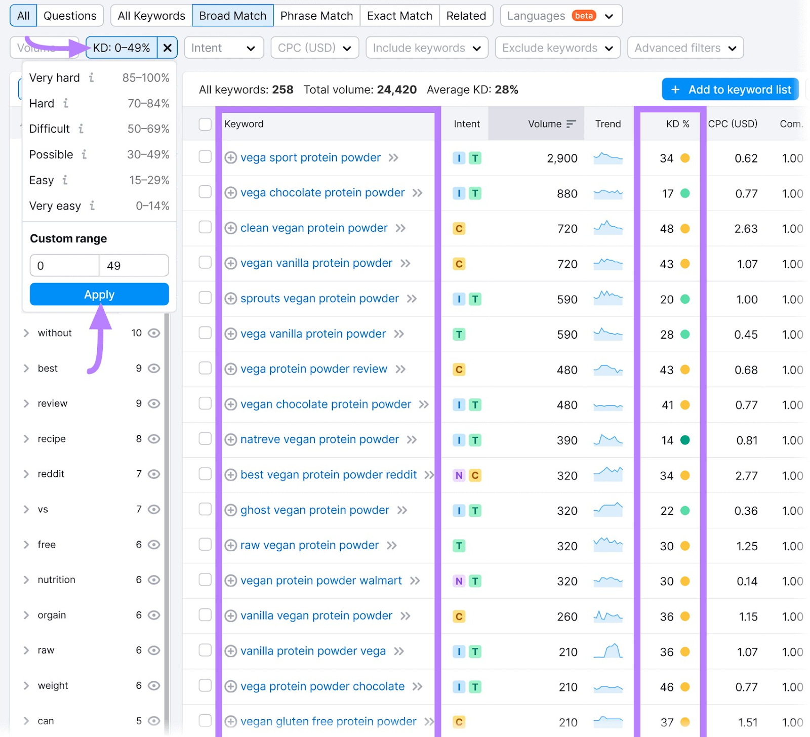 Applying a "KD%" filter in Keyword Magic Tool results