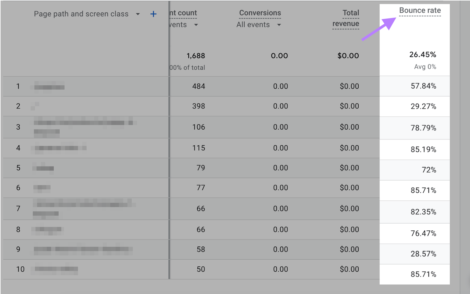 "Bounce rate" column highlighted in the engagement report