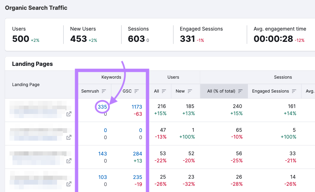 "Organic Search Traffic" report in Organic Traffic Insights tool