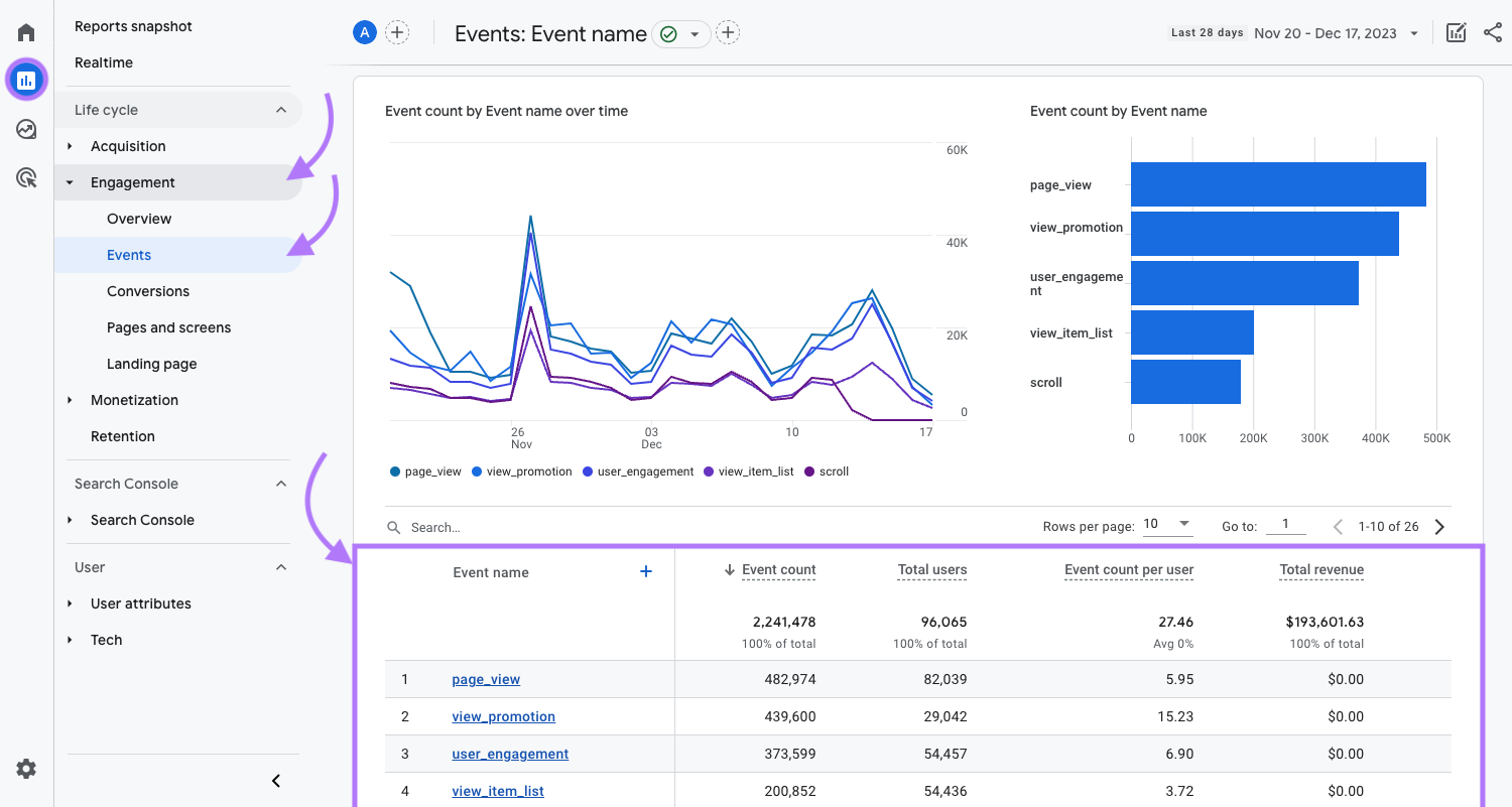 “Events” report in GA4