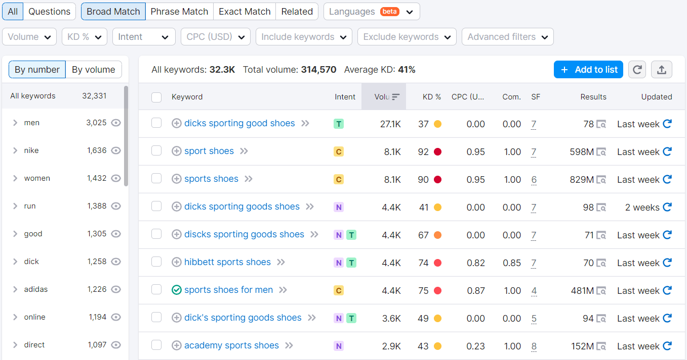 Keyword Magic Tool results for "sports shoes"