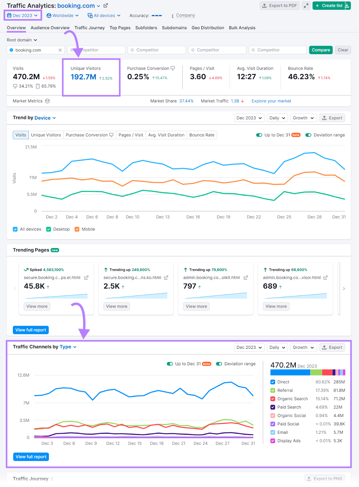 An "Overview" dashboard in Traffic Analytics tool