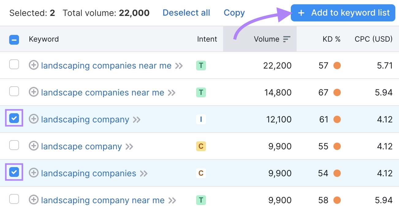 moving selected keywords "landscaping company" and "landscaping companies" to a keyword list