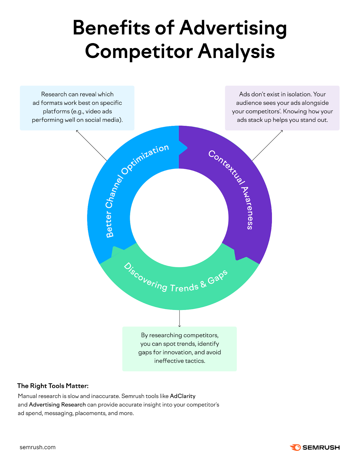 reasons to research advertising competitors