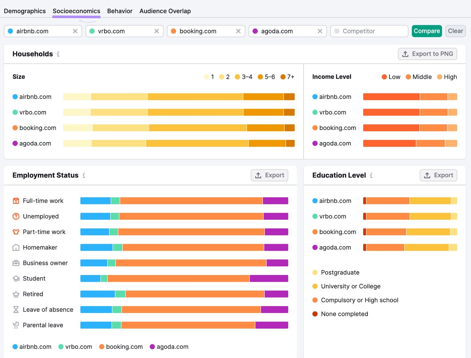 "Socioeconomics" report in One2Target tool