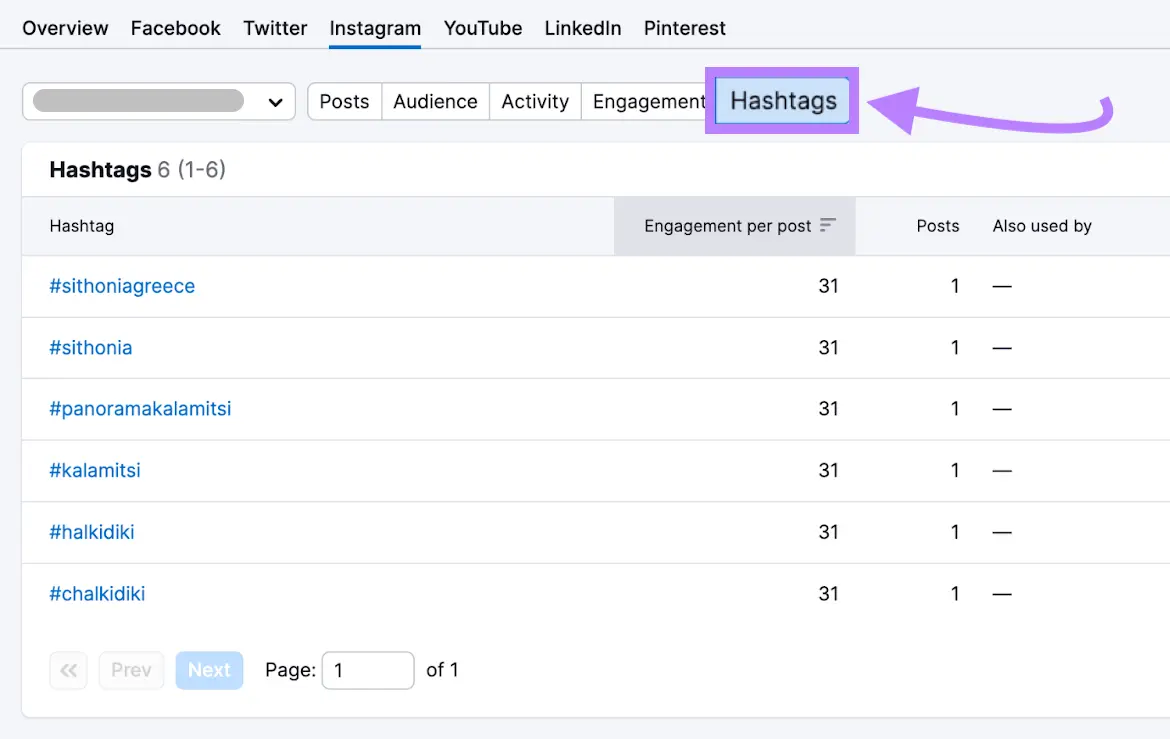 "Hashtags" list under "Instagram" in Social Tracker