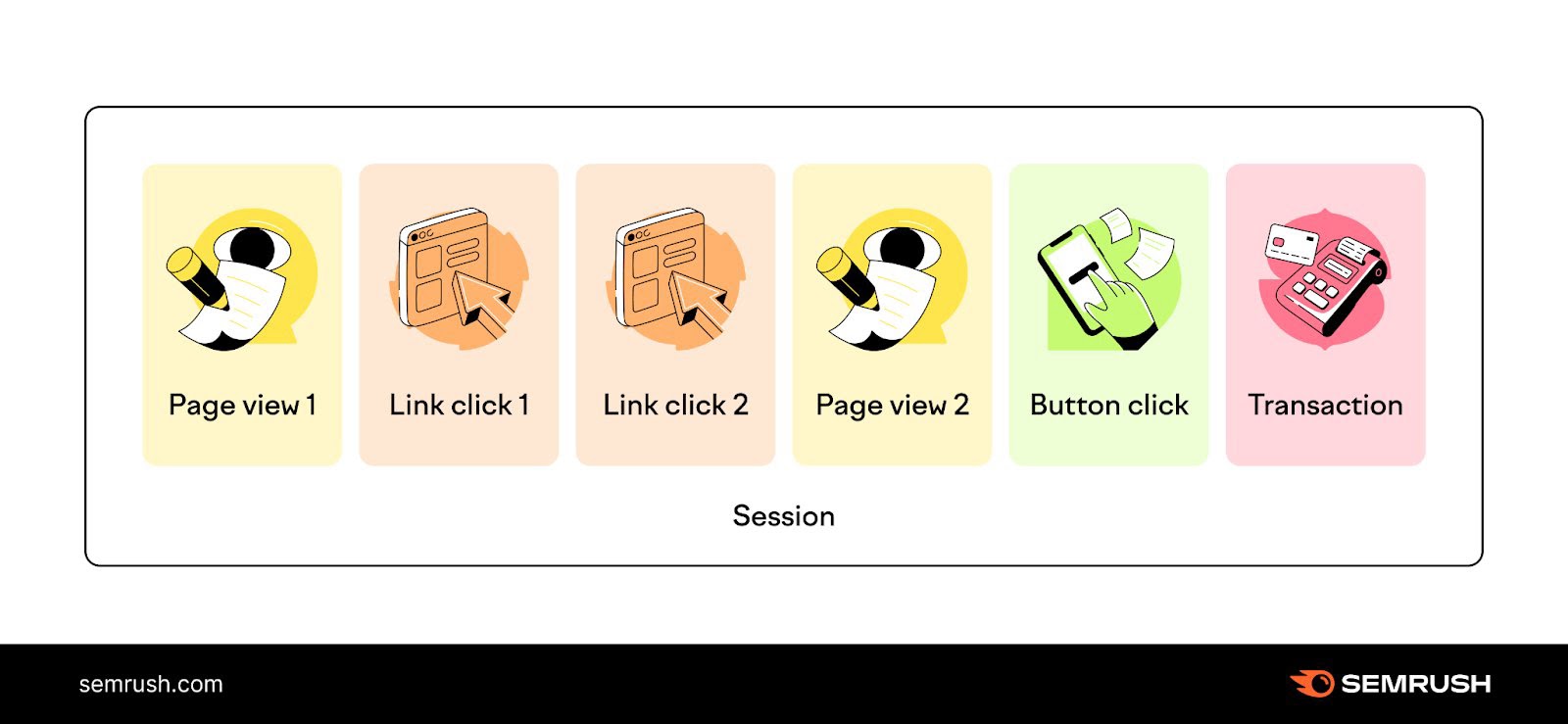 Sessions in google analytics