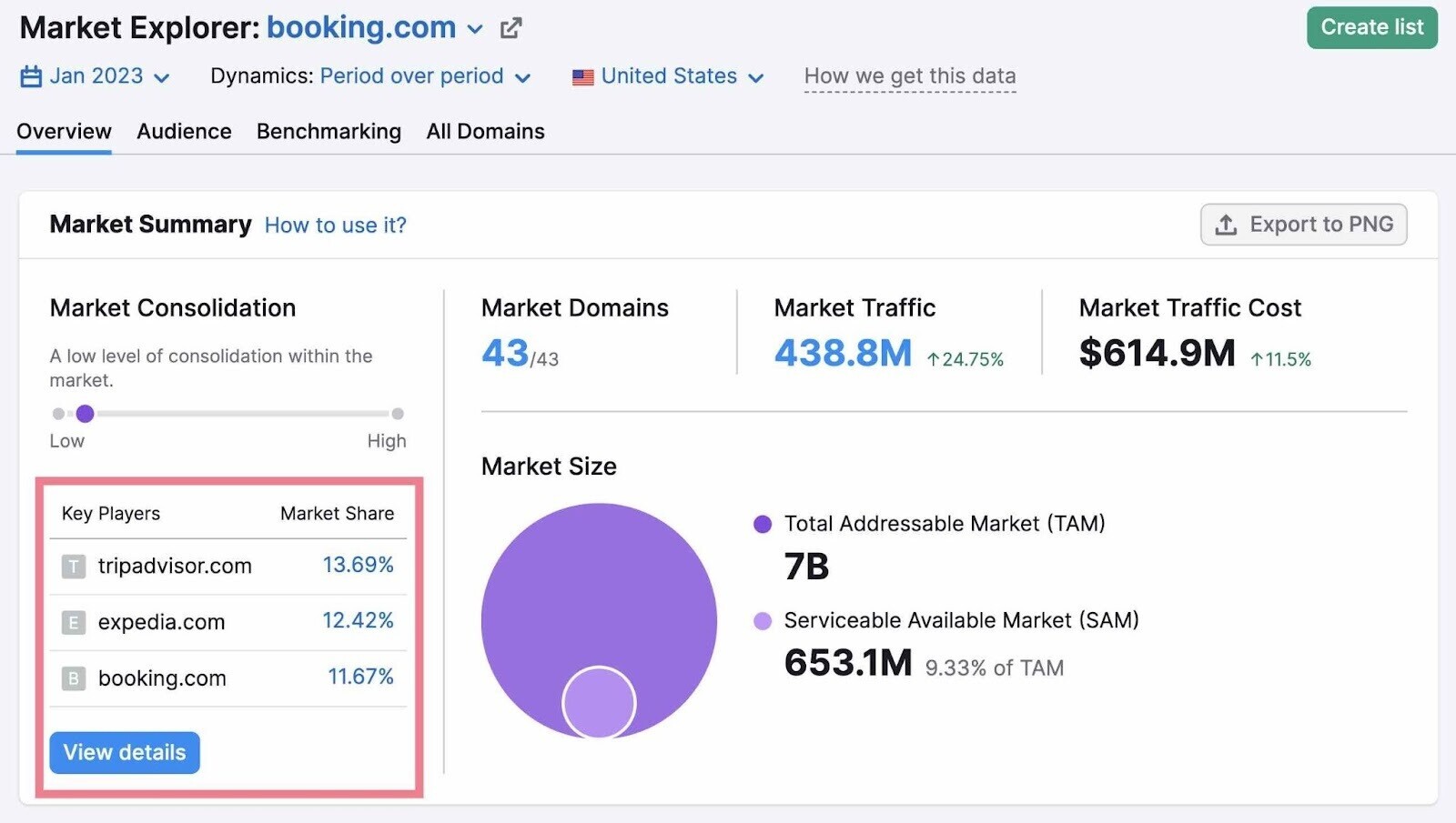 find competitors with Market Explorer