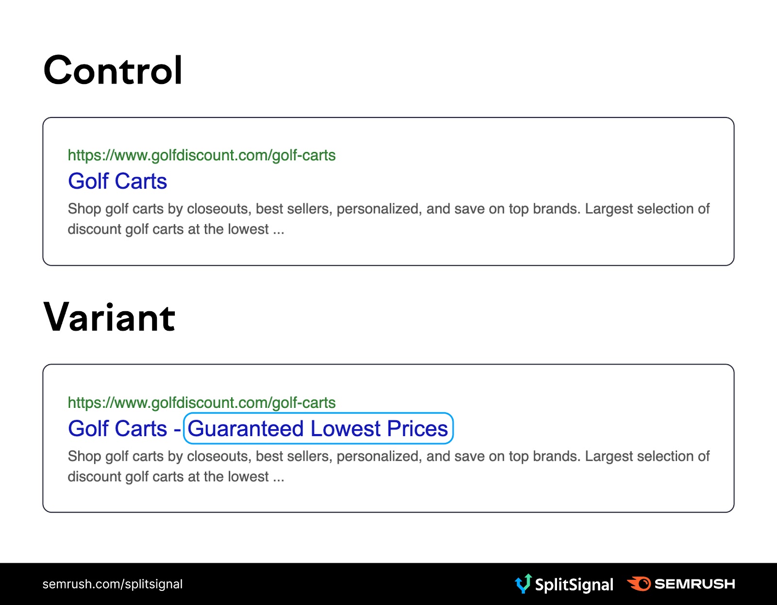 An infographic showing an example of a control and variant ad copy