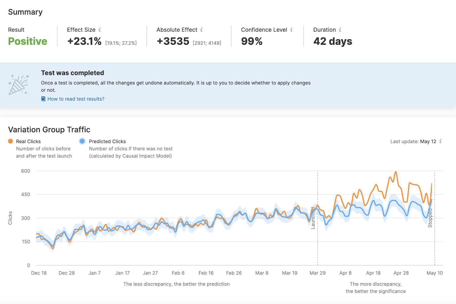 SplitSignal overview dashboard