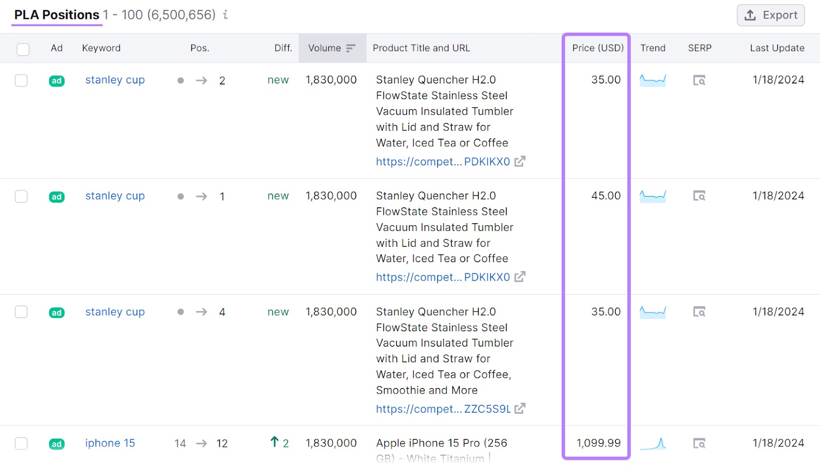 "Price (USD)" column highlighted in PLA Positions table