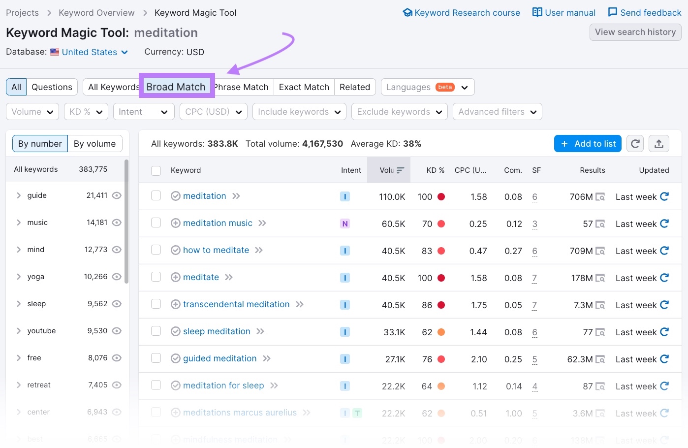 "Broad Match" keyword results for "meditation" in Keyword Magic Tool