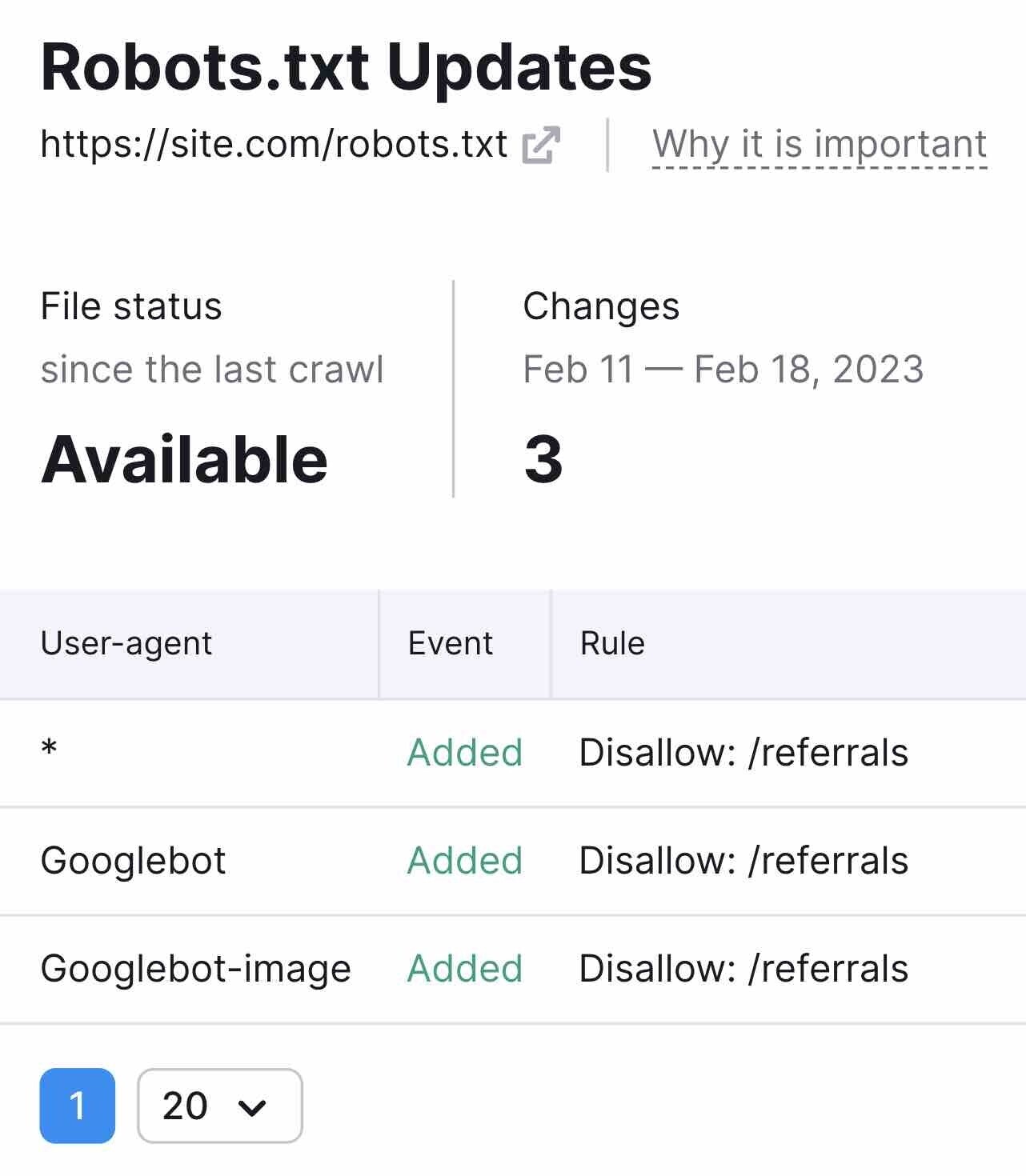 "Robots.txt Updates" showing file status, changes, and columns for user-agent, event, and rule