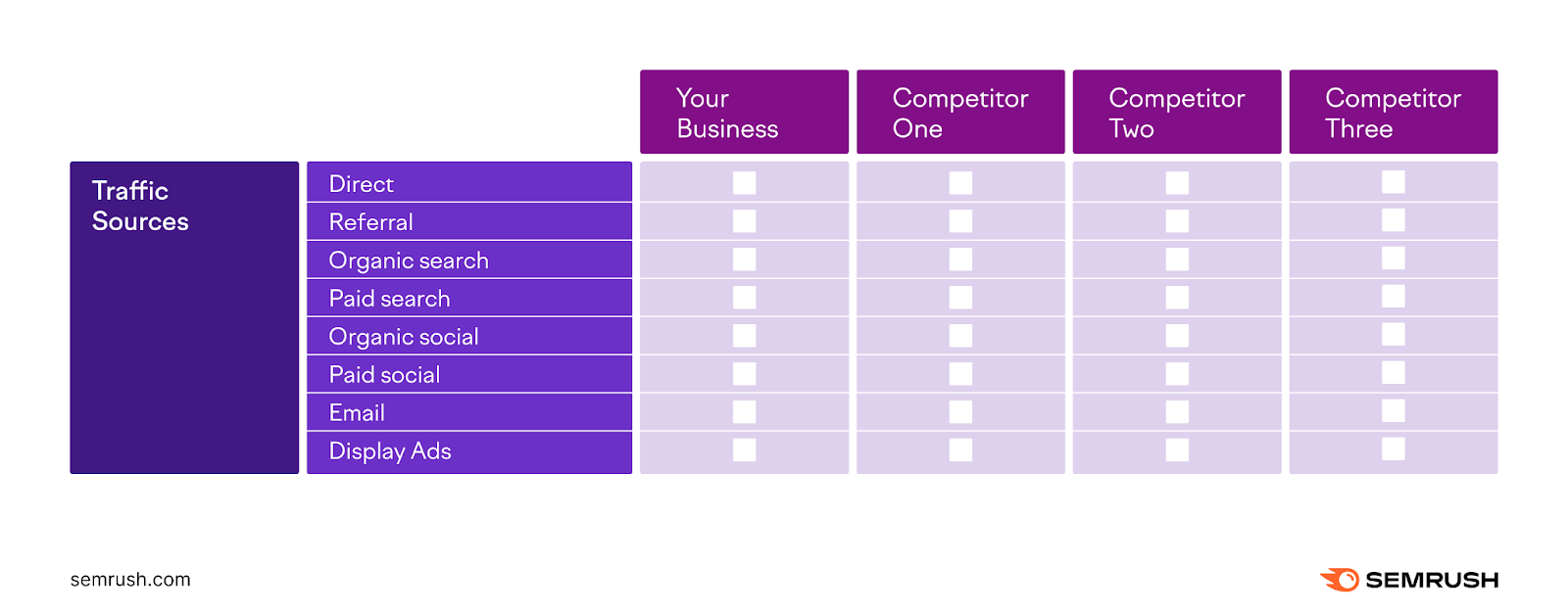 Traffic sources section of the competitive analysis document