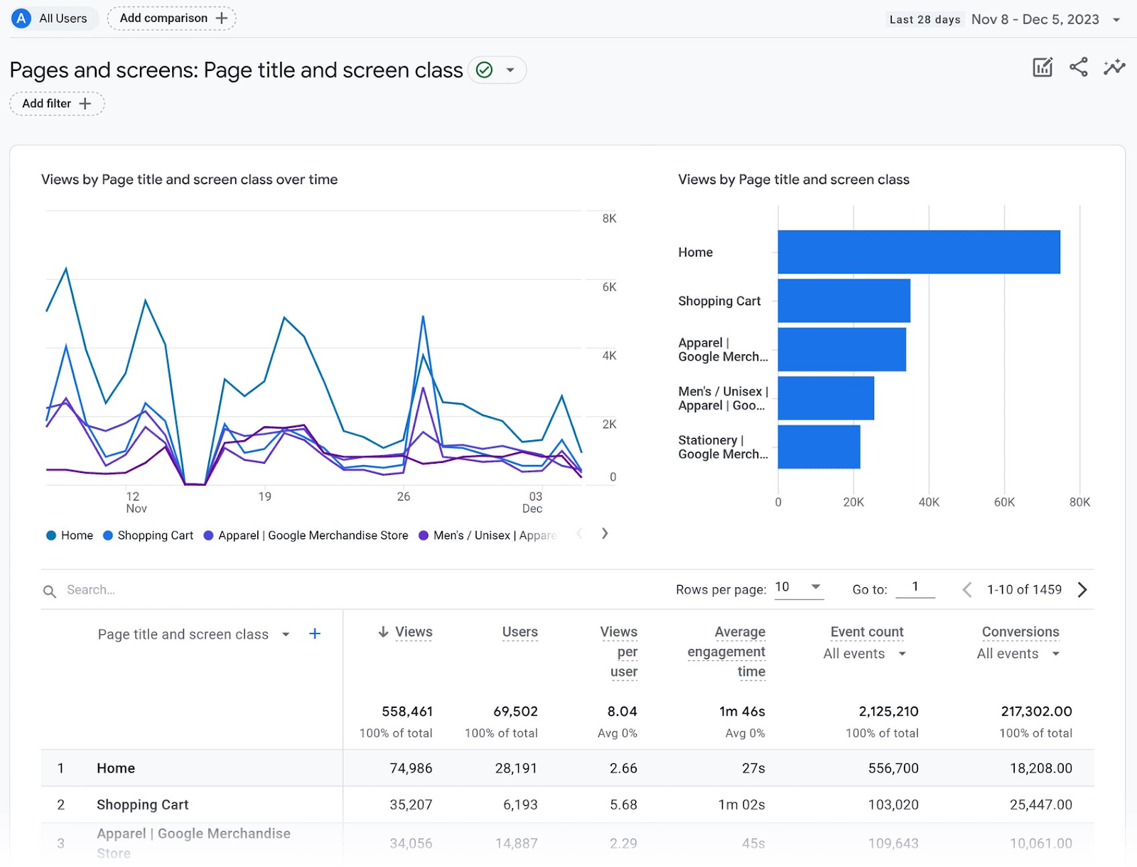 Pages and screens dashboard