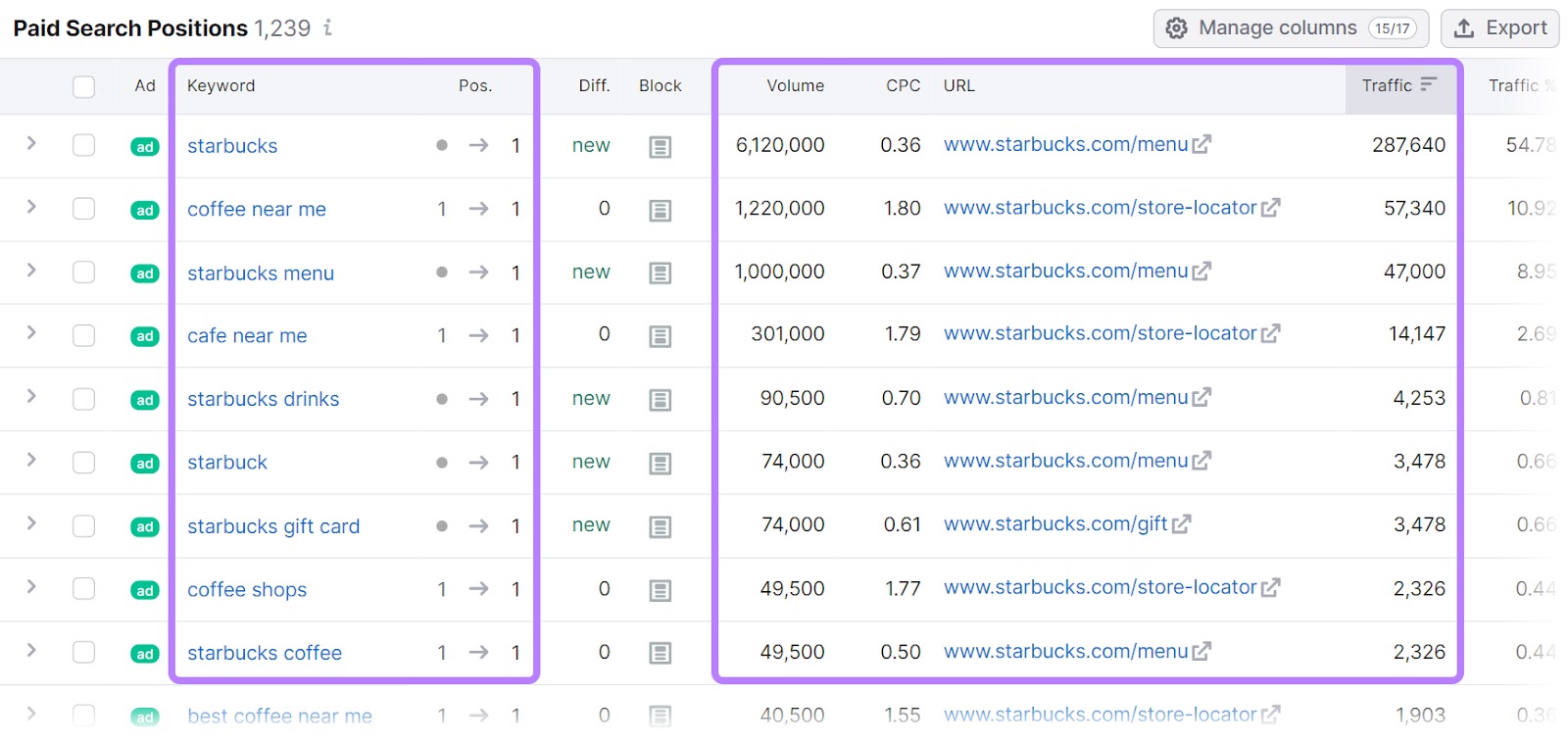 Paid search positions report in Advertising Research tool