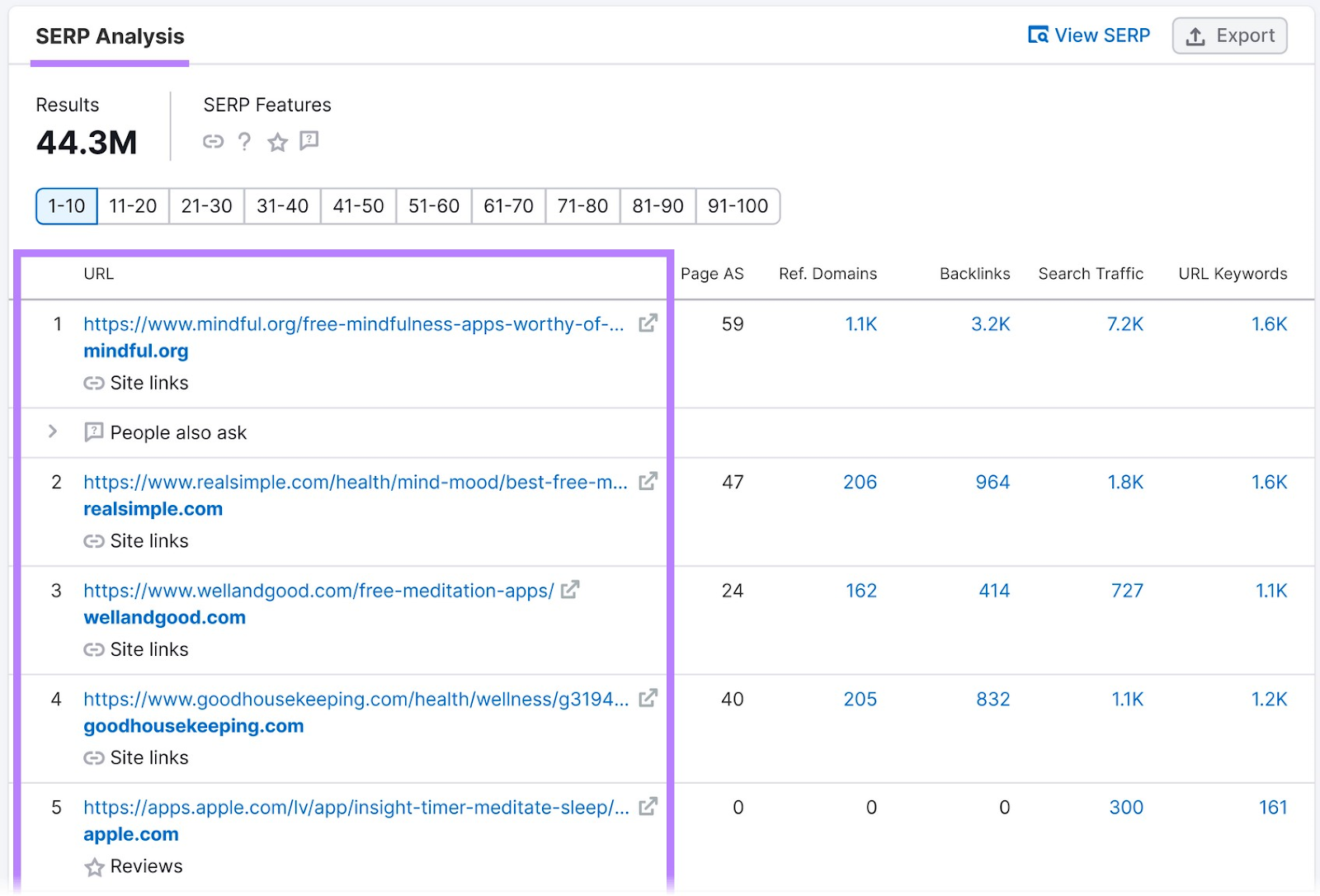 “SERP Analysis” section in Keyword Overview tool