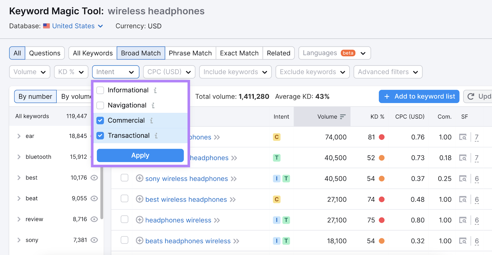 filtering keywords by commercial and transactional search intent