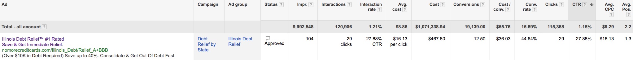 40+% CONVERSION RATIO