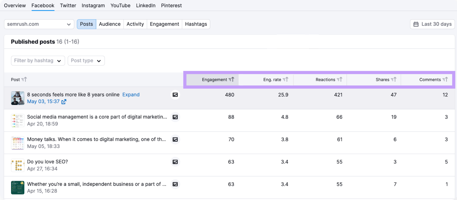 Facebook dashboard in Semrush Social