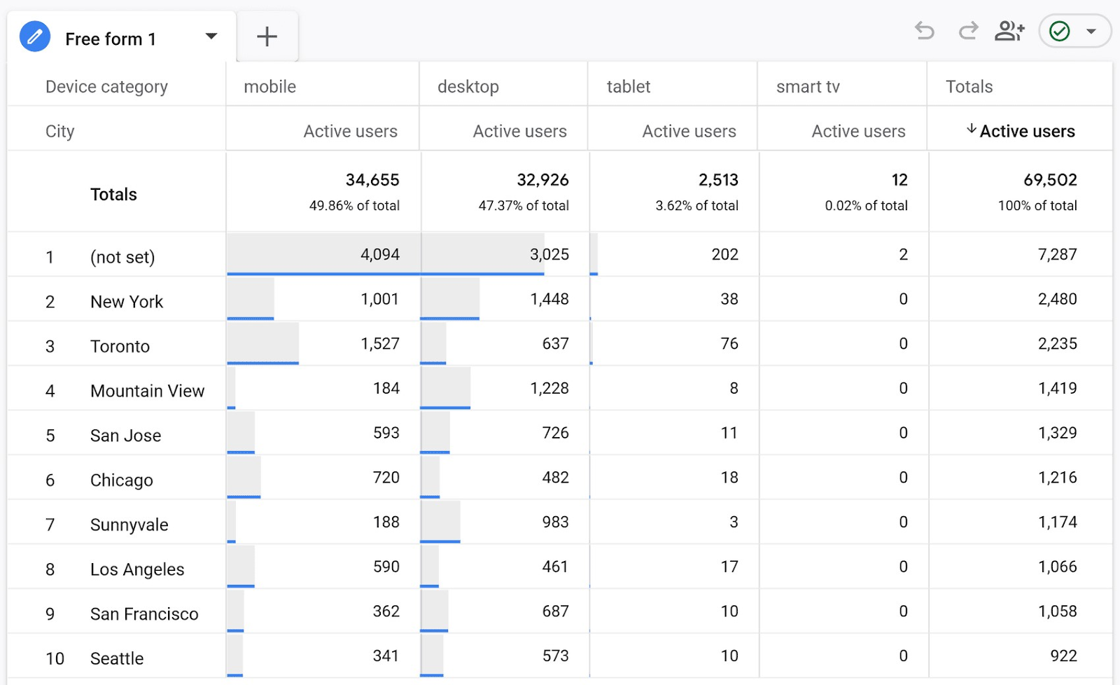 A table showing event counts by session medium