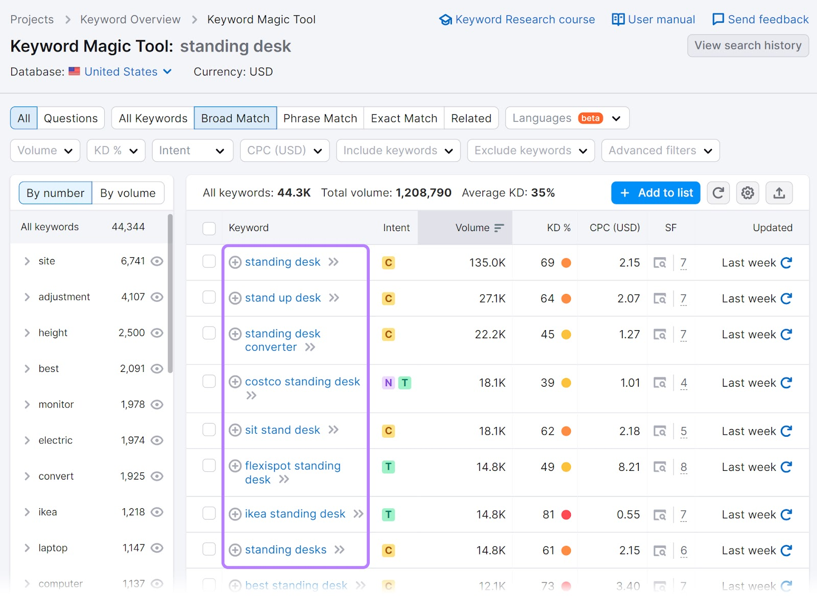 A list of related keywords to "standing desk" in Keyword Magic Tool