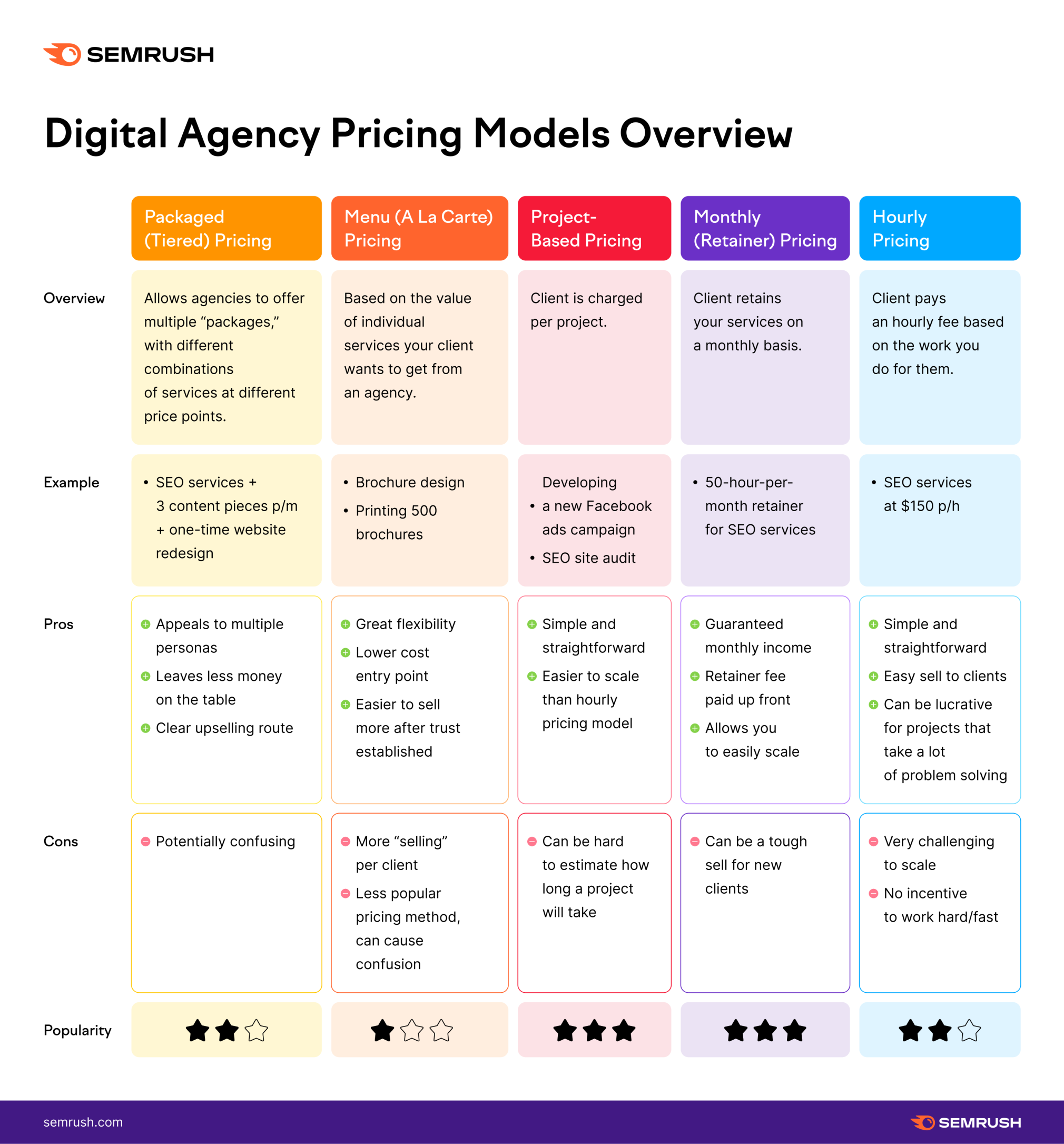 Digital Marketing Agency Pricing Models