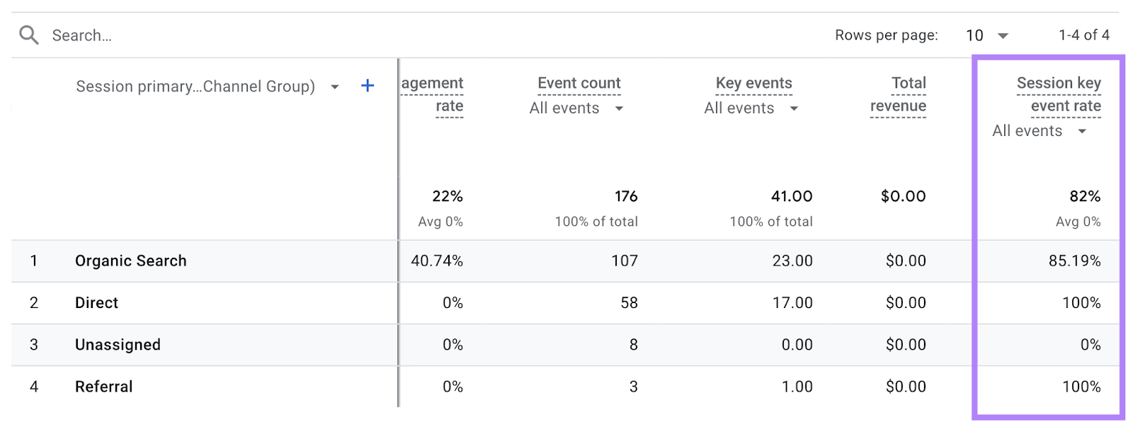 session key event rate column highlighted in the traffic acquisition report