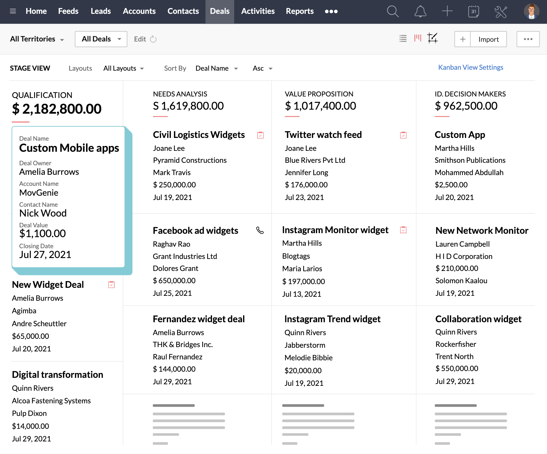 The Zoho CRM dashboard displays data about sales by lead source, deals won vs. sales rep, and lead conversion percentage by industry