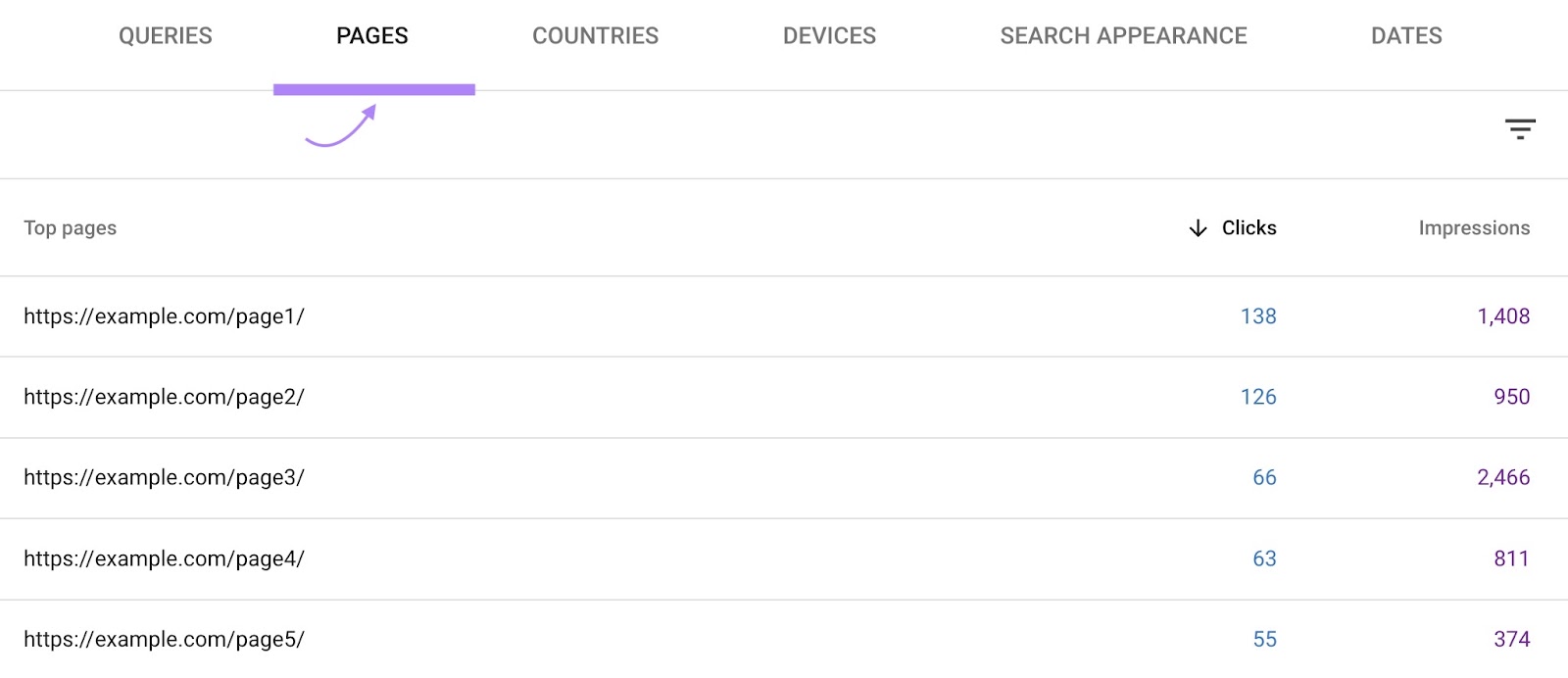 "Top pages" report on Google Search Console showing a list of URLs with their respective clicks and impressions