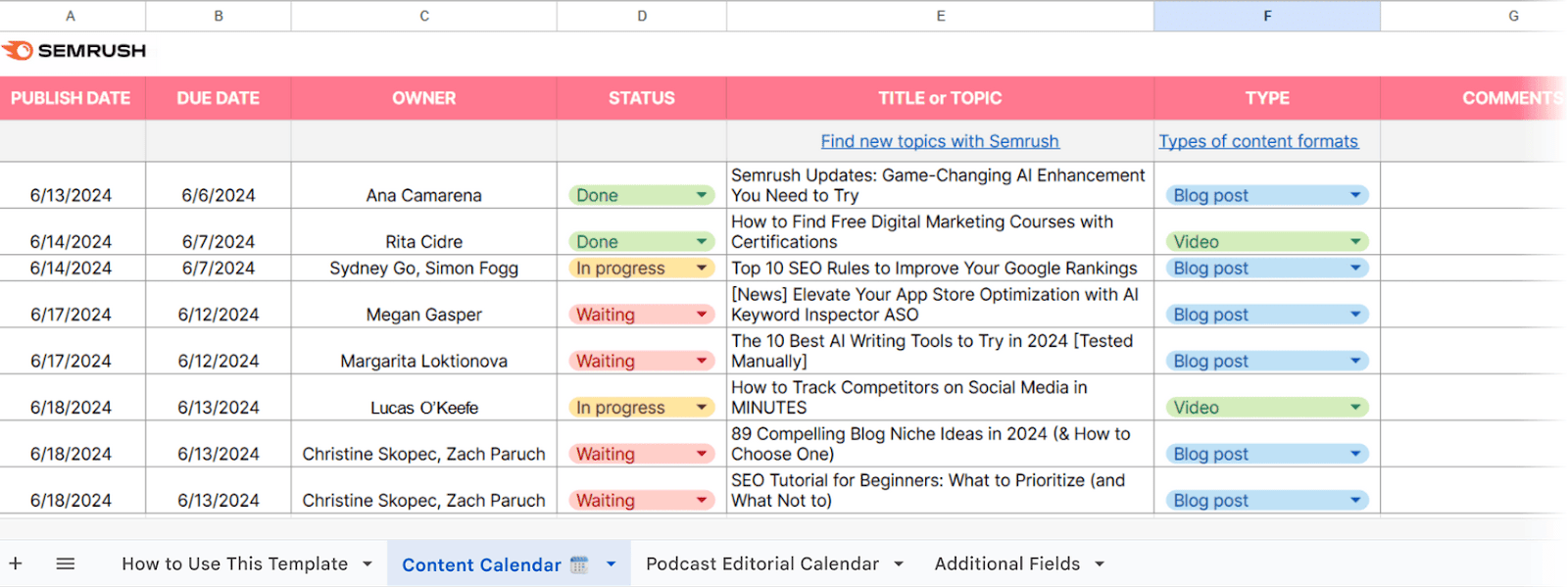 Semrush content calendar spreadsheet with columns for publish date, due date, owner, status, title or topic, type, etc.