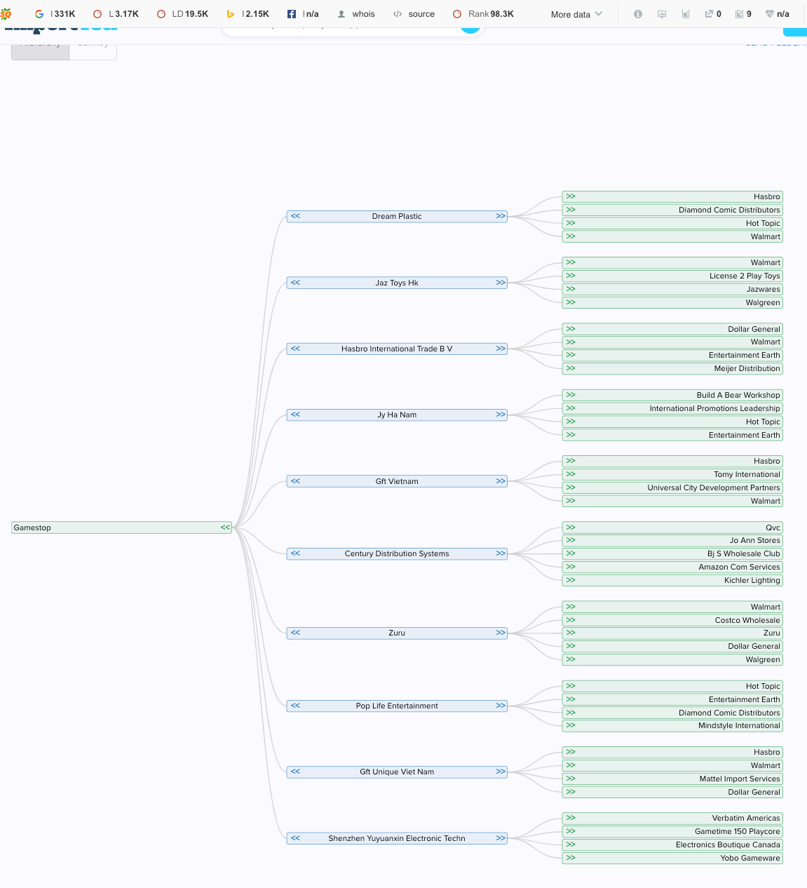 A screenshot of ImportYeti’s matrix feature shows the top supplier relationships of Gamestop’s competitors. 