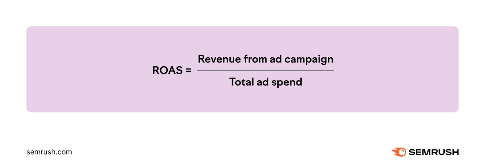 Return on advertising spend (ROAS) formula