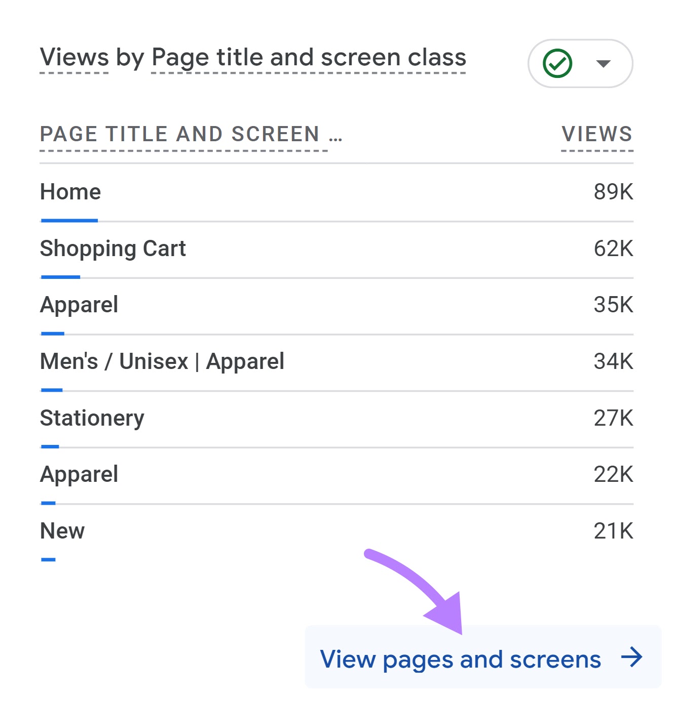 “Views by Page title and screen class” section in GA4