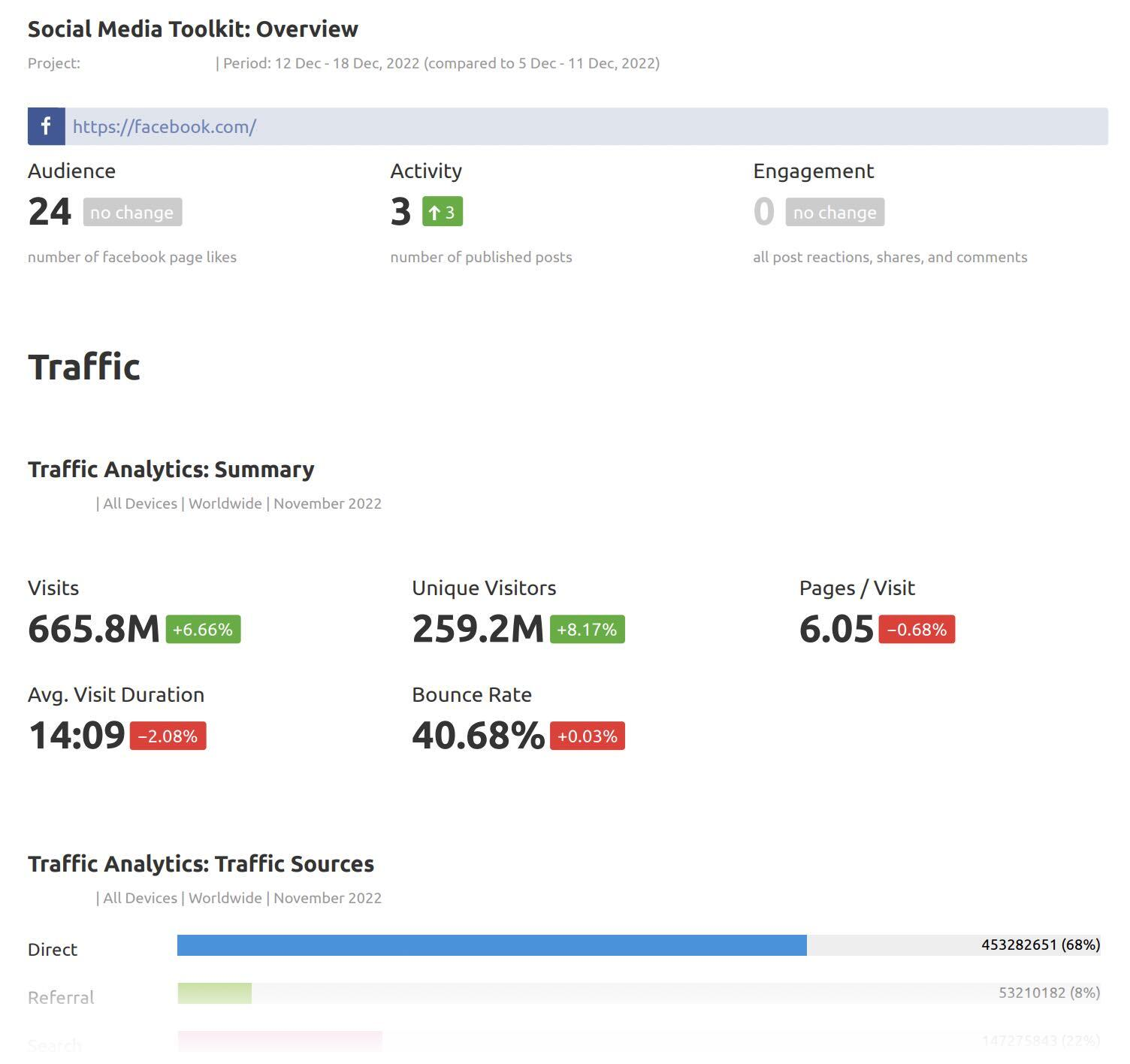 social media toolkit: overview