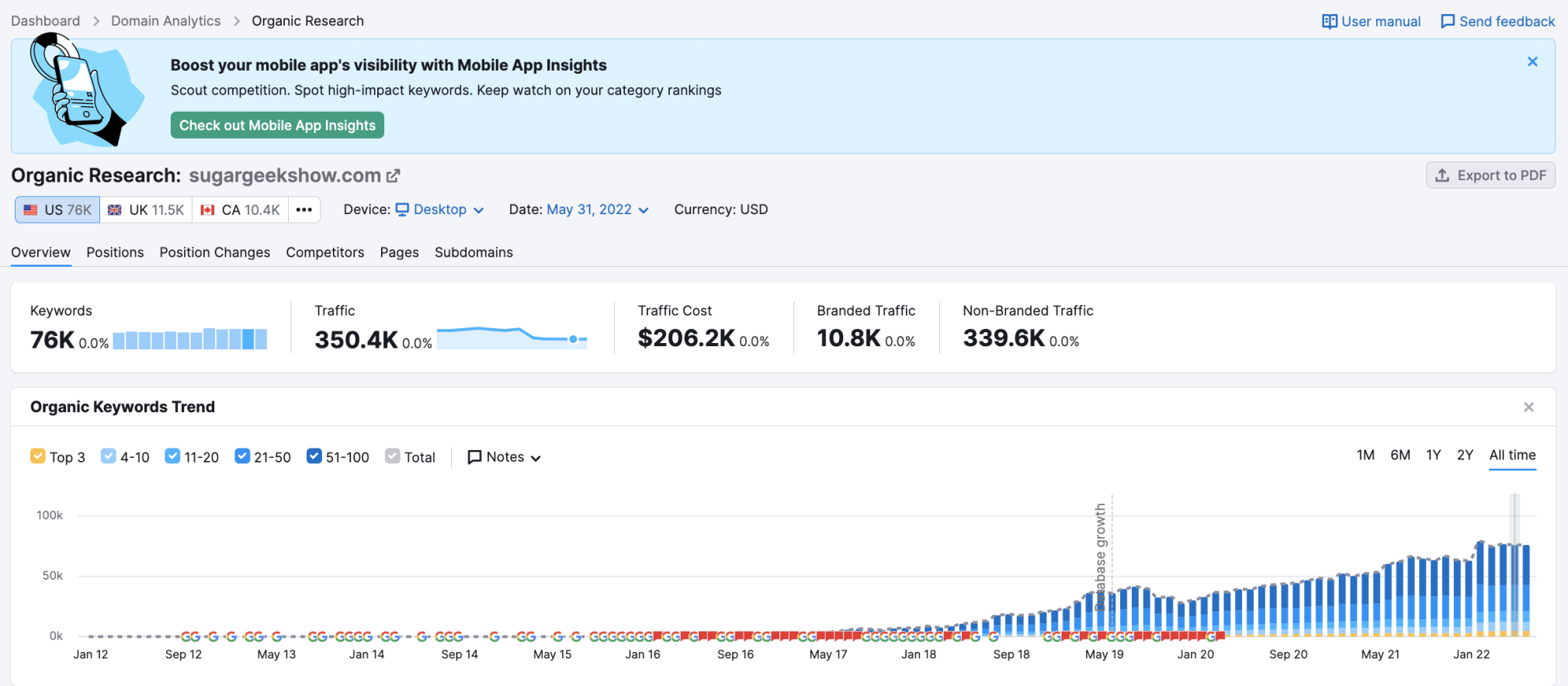 Sugar Geek Show organic traffic