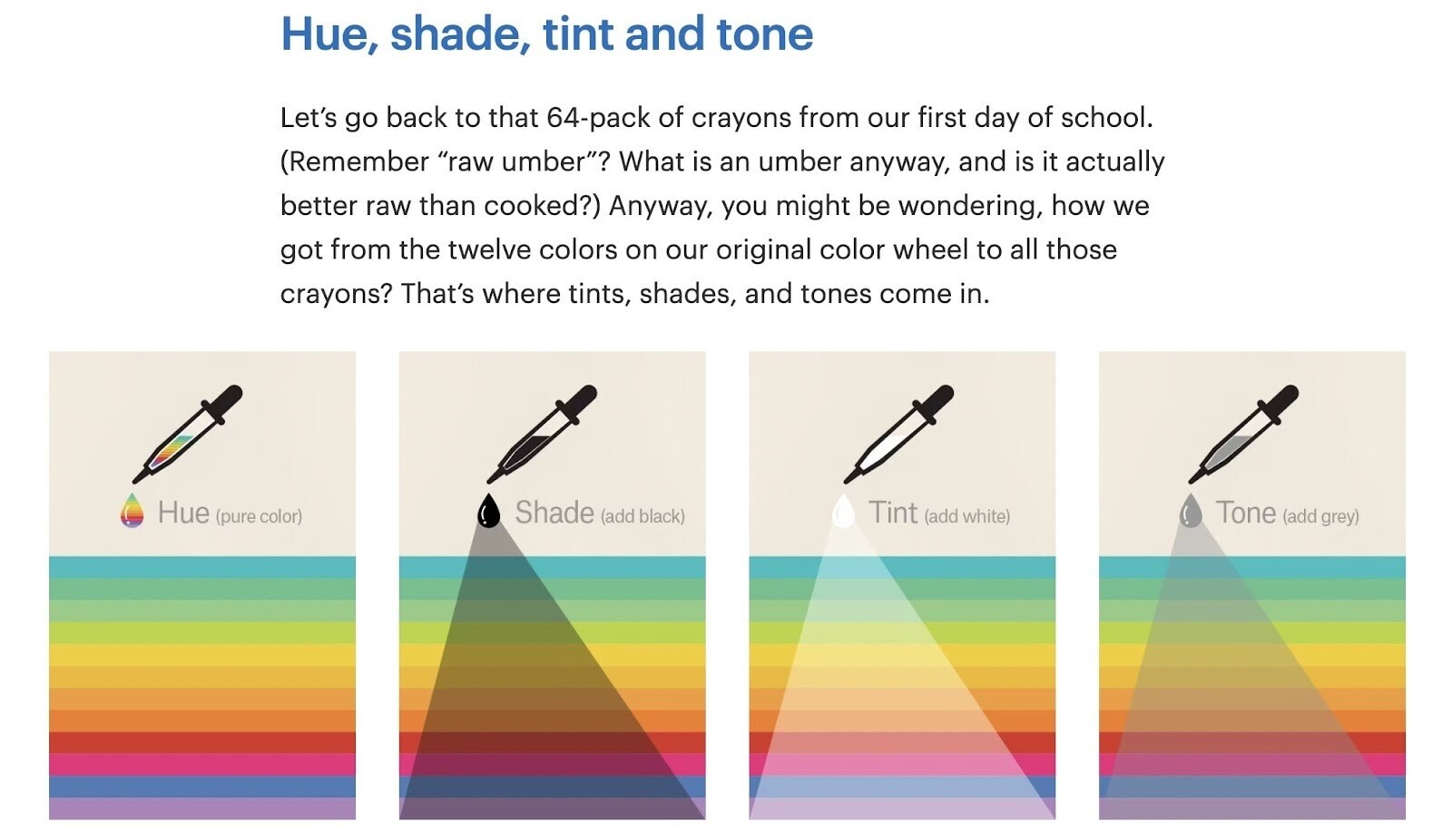 "Hue, shade tint and tone" concepts illustrated with graphics