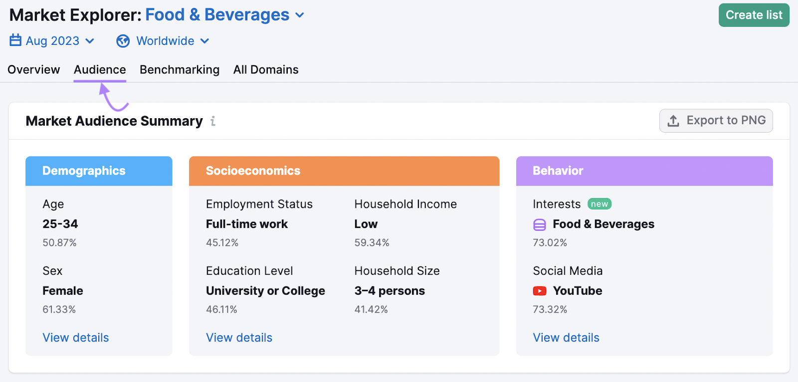 "Audience" section in Market Explorer report