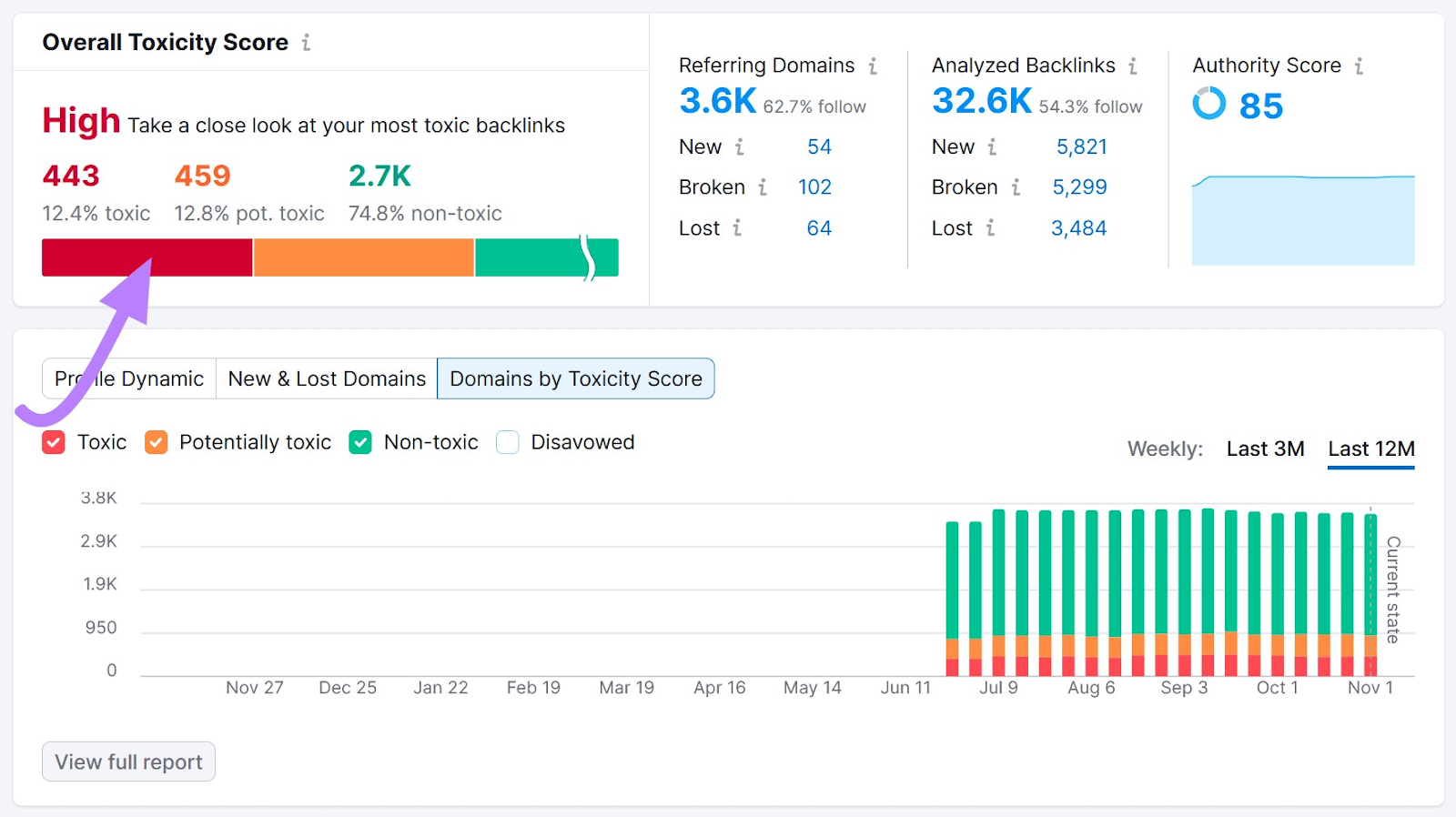 "Overall Toxicity Score" section in Backlink Audit tool